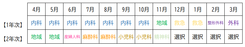 2025市立奈良ローテート表.png