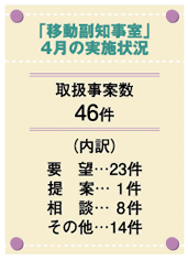実施状況
