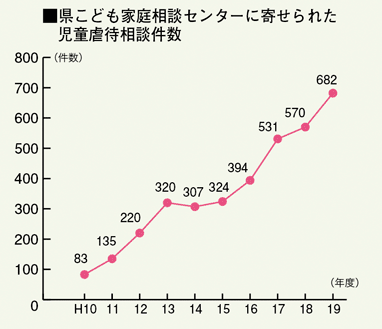 グラフ2