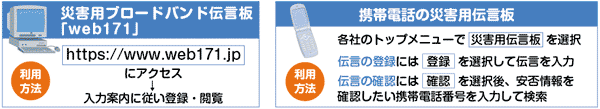 その他利用法