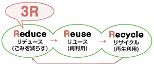 3R