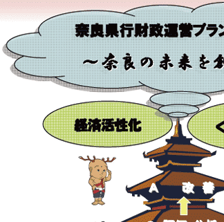 奈良県行財政運営プラン