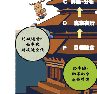 奈良県行財政運営プラン