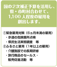 雇用創出