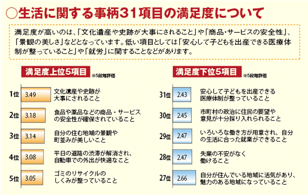 Ɋւ鎖31ڂ̖xɂ
