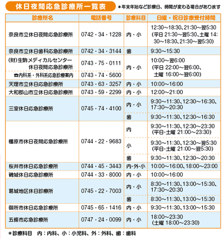 休日夜間応急診療所