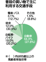 子どもたちのために、今地域は何ができるか