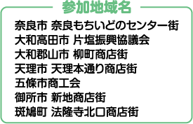 参加地域名
