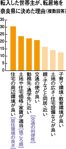 ]ю傪A]nޗǌɌ߂Ri񓚁j