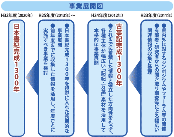 事業展開図
