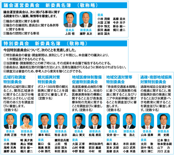 県議会のしくみ