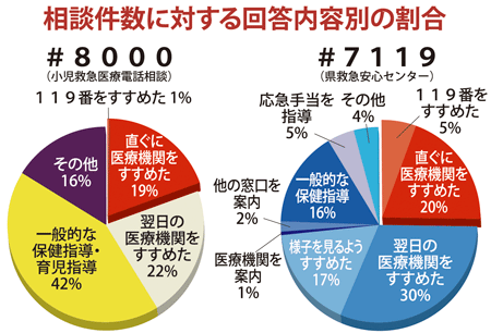 特集