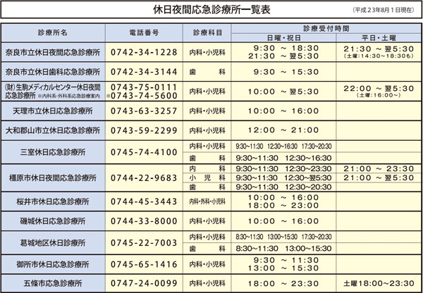 救急車か迷ったら、電話相談窓口で確認しよう!
