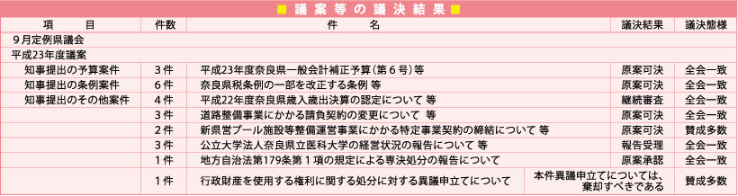 奈良県議会だより