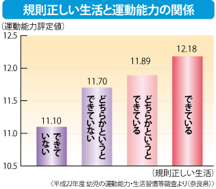 取り組みの方向性