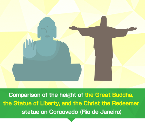 Comparison of the height of the Great Buddha, the Statue of Liberty, and the Christ the Redeemer statue on Corcovado (Rio de Janeiro)