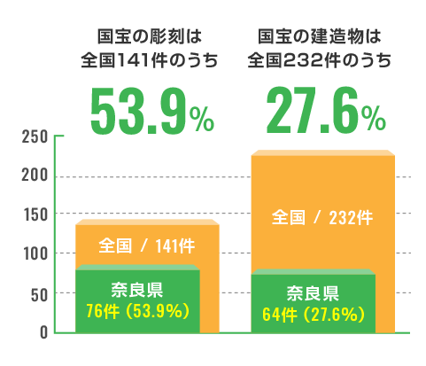 日本の世界遺産数