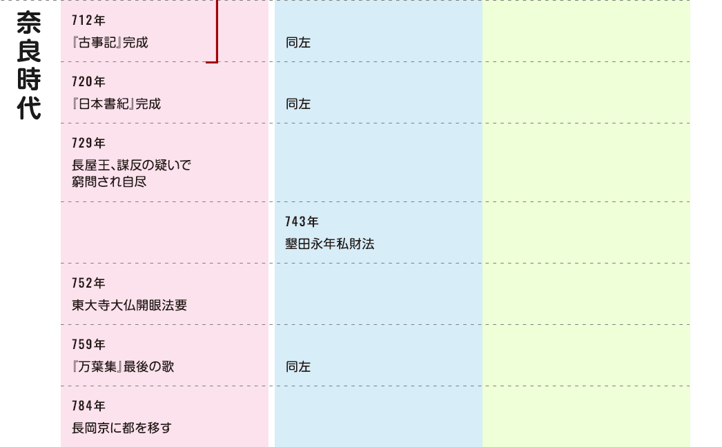 歴史 表 日本 年