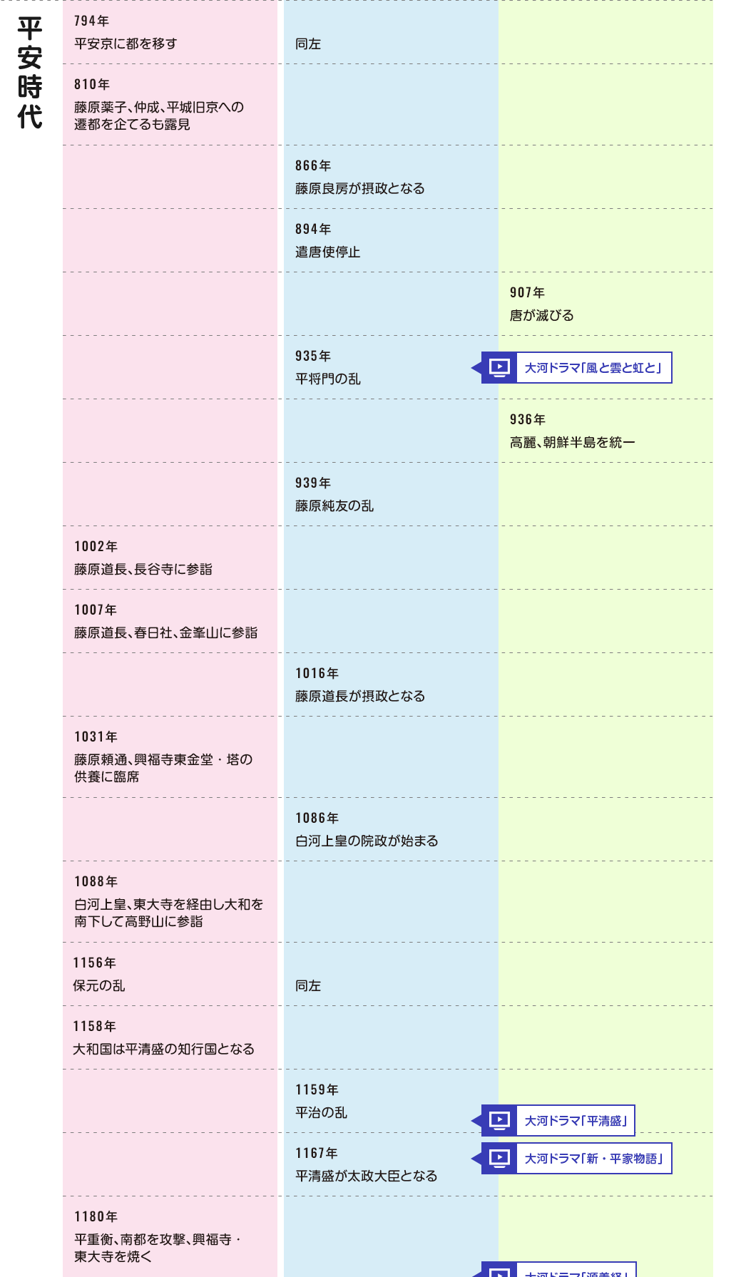 表 年 日本 歴史