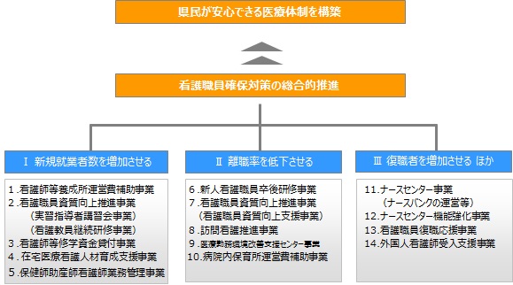 平成29年度看護職員確保事業