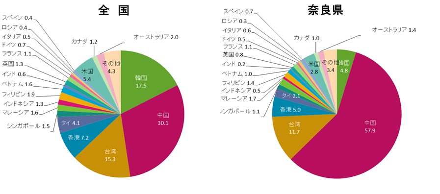 R元割合