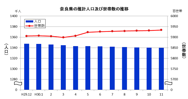 H30-11gurahu