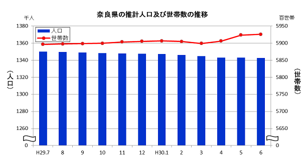 H30-6gurahu