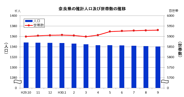 H30-9gurahu