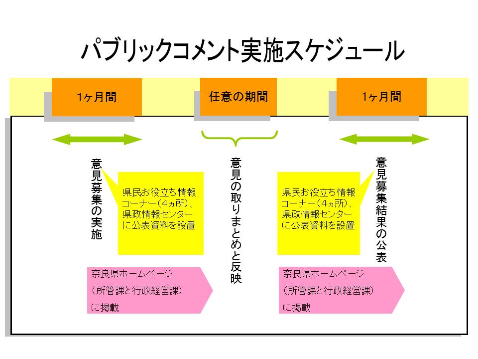 スケジュール
