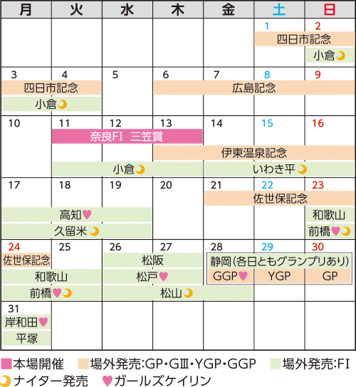 奈良競輪 12月開催日程
