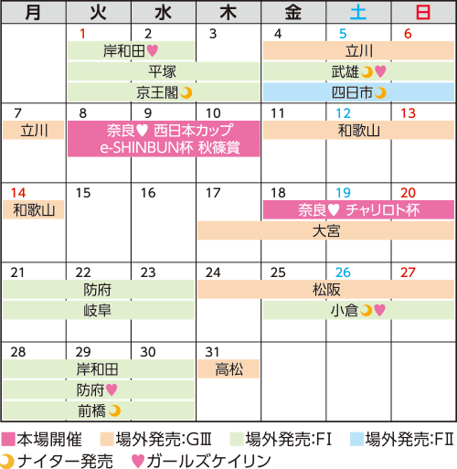 奈良競輪 1月開催日程