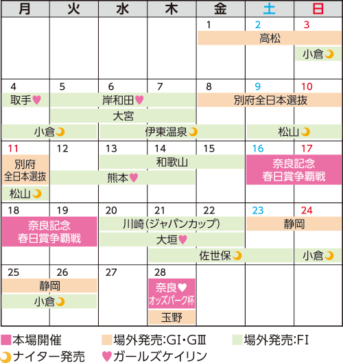 奈良競輪 2月開催日程