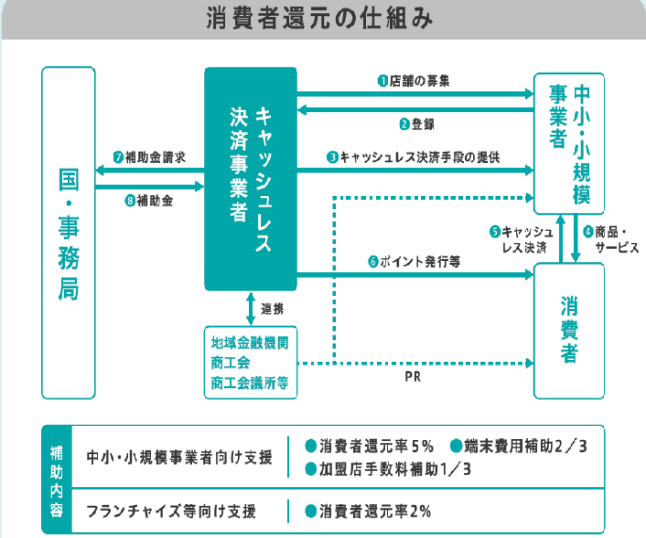 事業の仕組み