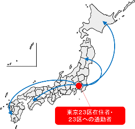 東京圏からの移住