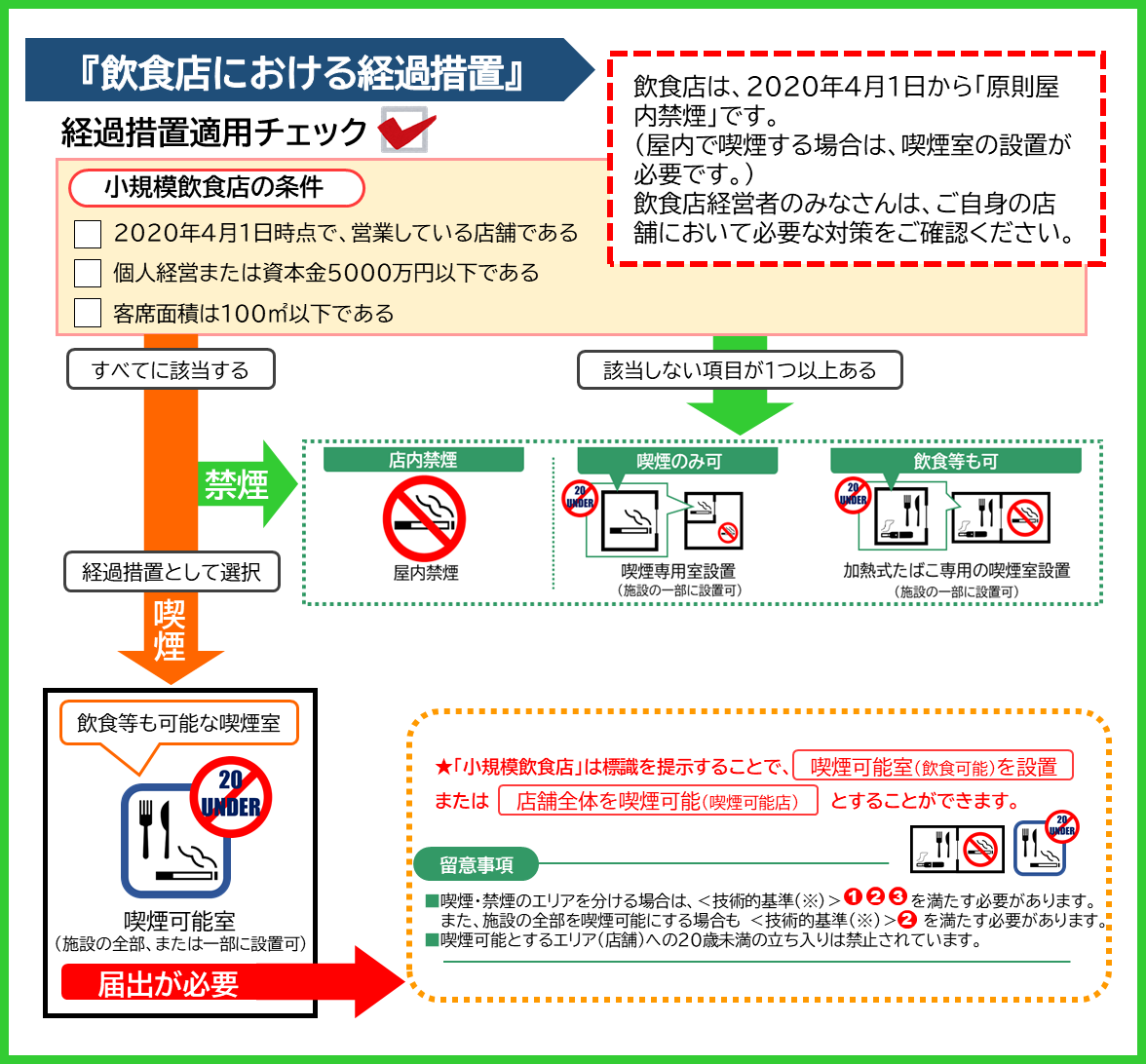 経過措置