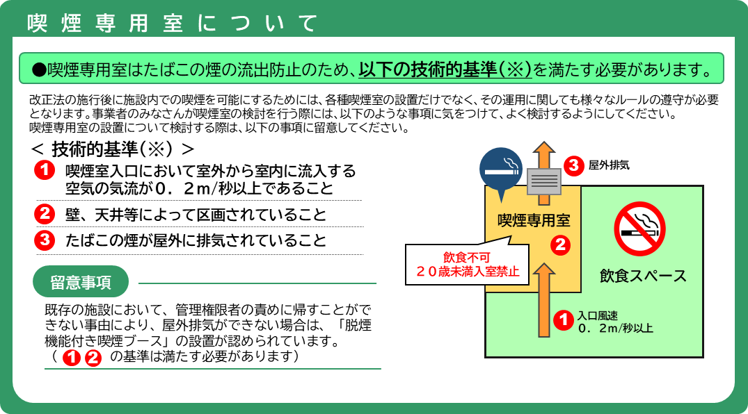 喫煙専用室