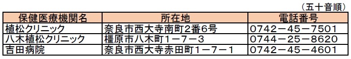 アルコール依存症専門医療機関（植松クリニック・八木植松クリニック・吉田病院）