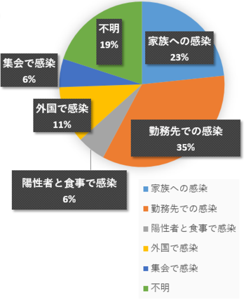 グラフ1