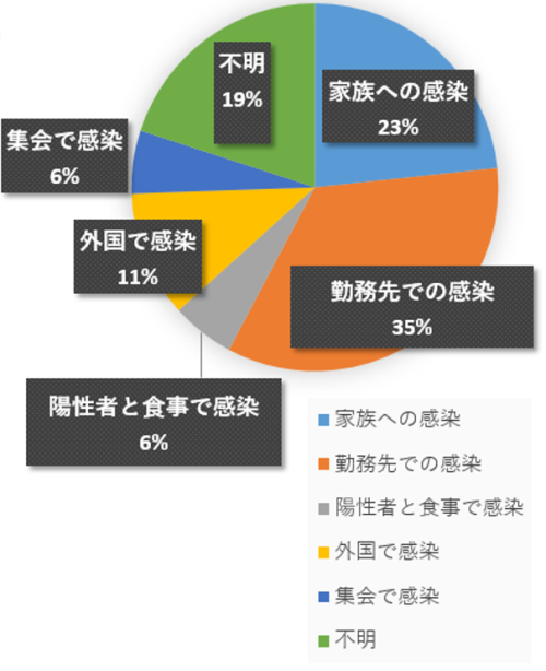 銭湯 コロナ 危険 性