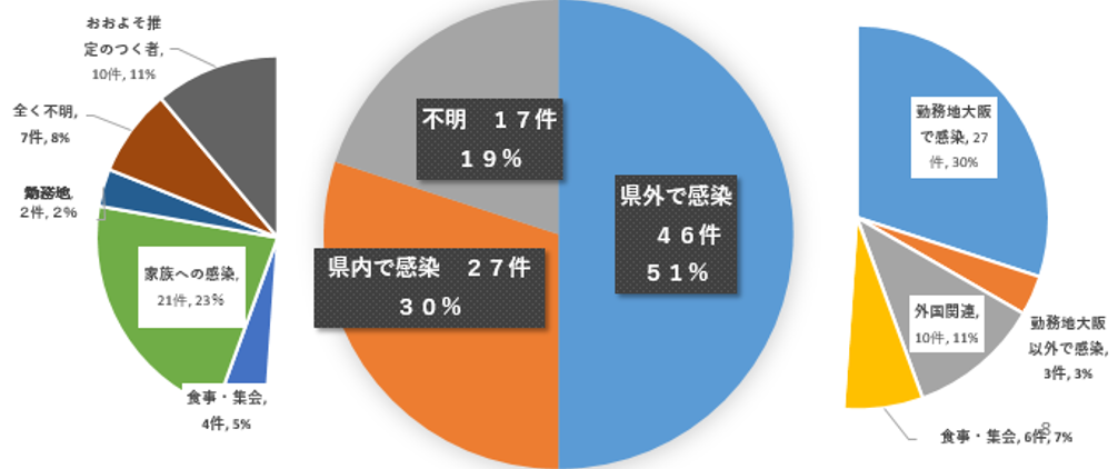 グラフ