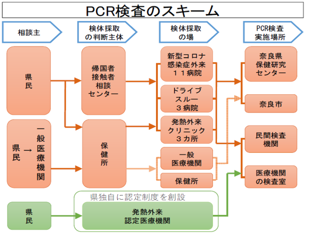 図