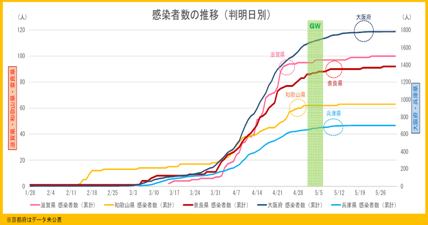 コロナ 最新 情報 滋賀 県