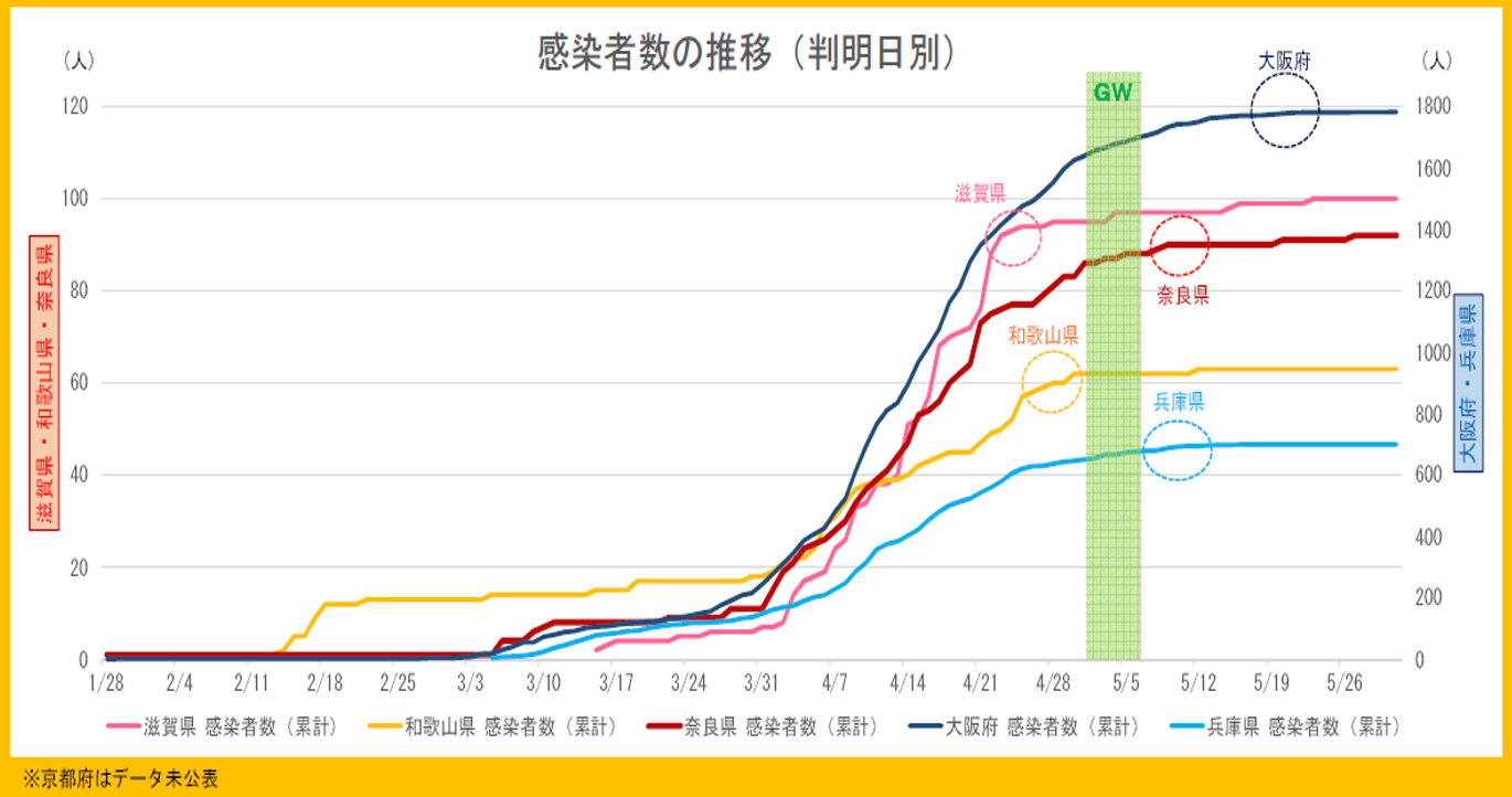 コロナ 大阪 数 者 府 今日 感染