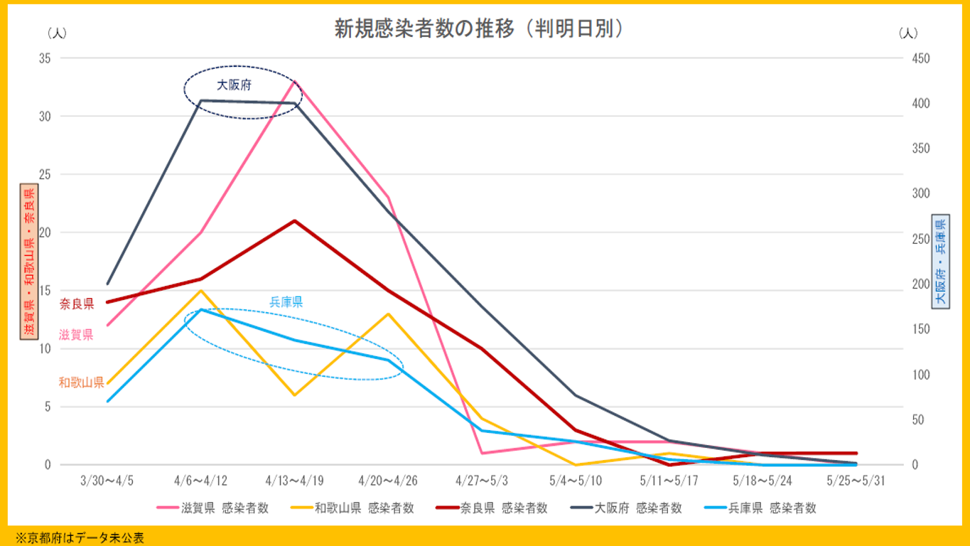 県 の 者 感染 今日 数 兵庫 新型コロナウィルス（都道府県市区町村）