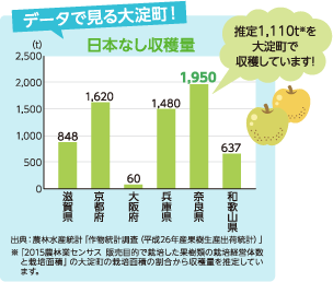 日本なし収穫量グラフ