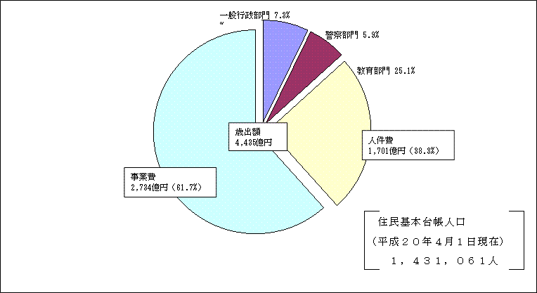 公務員ボーナス 減額