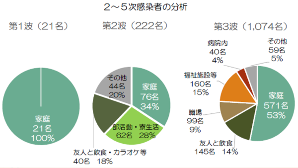 グラフ