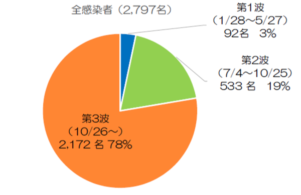 グラフ