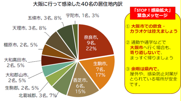 グラフ