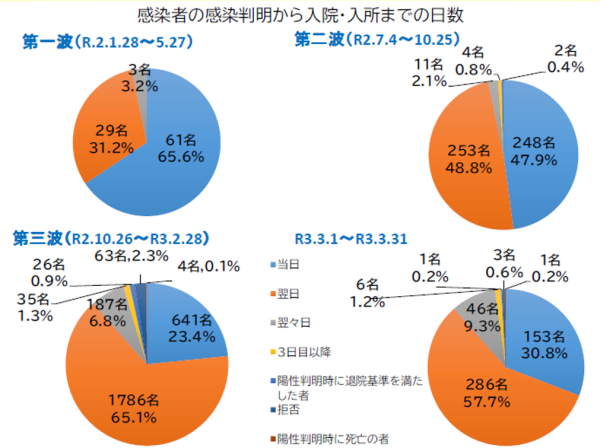 グラフ